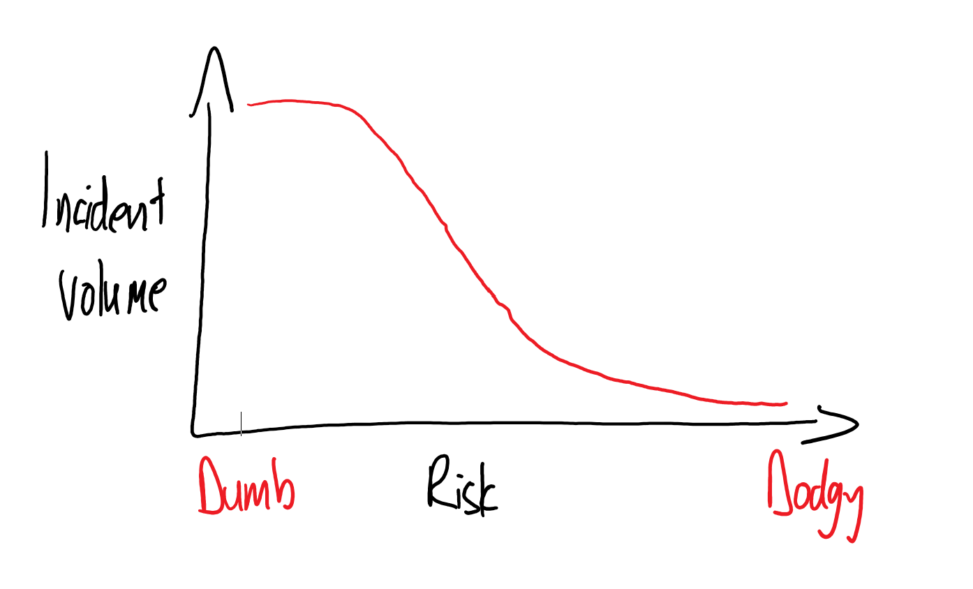 Blennerhassett Continuum